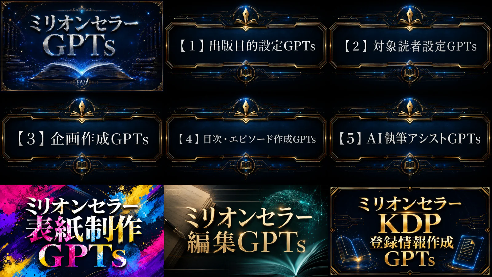 ミリオンセラーGPTs 8種の一覧／黒地に金の装飾枠が3列3段に並ぶ。左上は「ミリオンセラーGPTs」の題字で、開いた本から光が立ちのぼる。続いて【1】出版目的設定GPTs、【2】対象読者設定GPTs、【3】企画作成GPTs、【4】目次・エピソード作成GPTs、【5】AI執筆アシストGPTs。下段は色鮮やかな「ミリオンセラー表紙制作GPTs」、原稿と万年筆の「ミリオンセラー編集GPTs」、「ミリオンセラーKDP登録情報作成GPTs」。